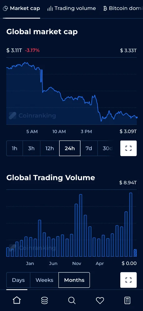 Coinranking ภาพหน้าจอ 3