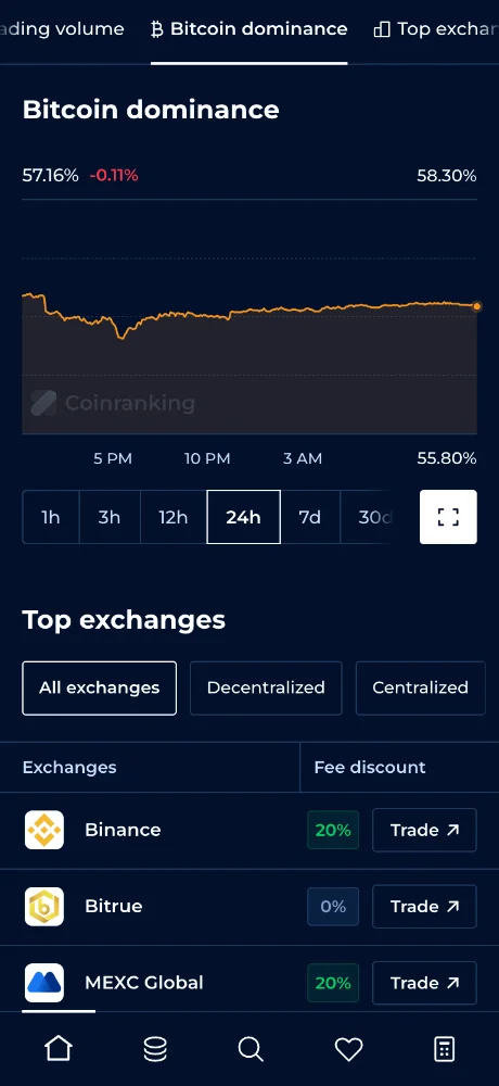 Coinranking ภาพหน้าจอ 4