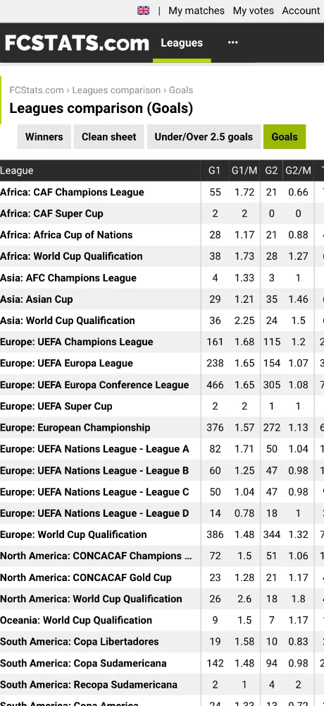 FCStats screenshots 4