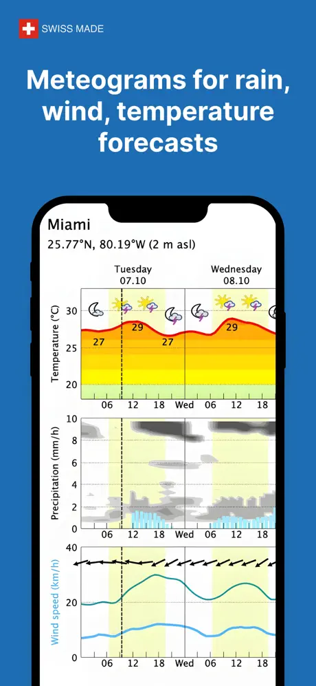 meteoblue weather & maps screenshots 5