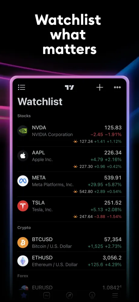 TradingView screenshots 3