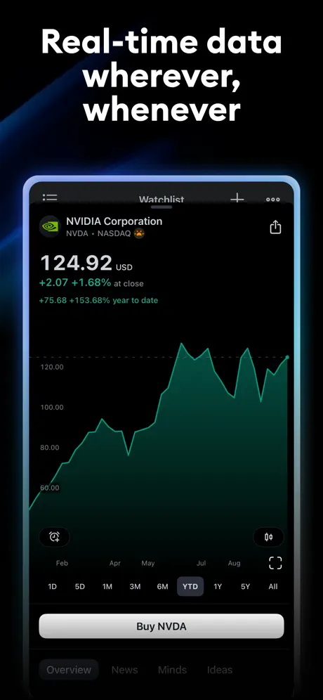 TradingView screenshots 4