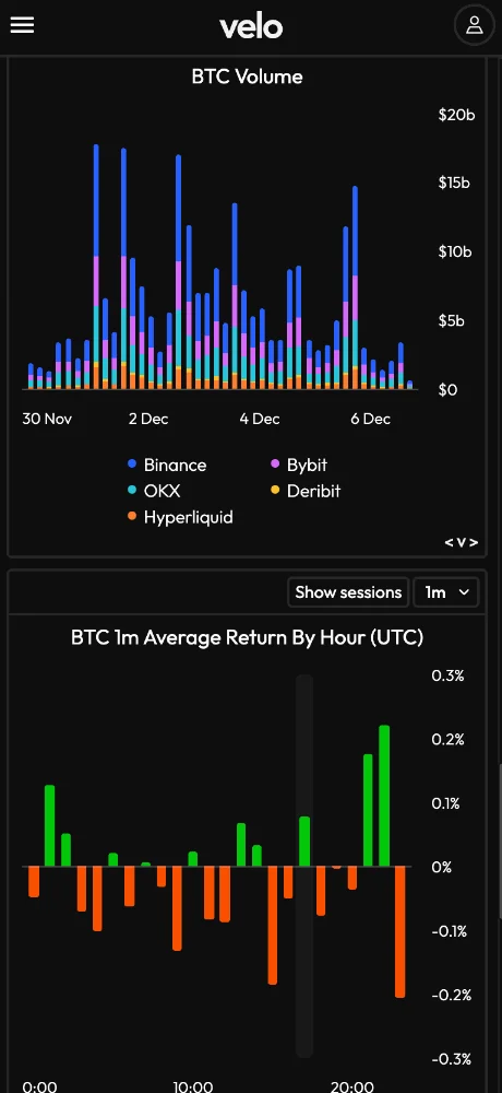 VeloData screenshots 1