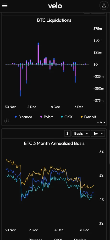 VeloData screenshots 2