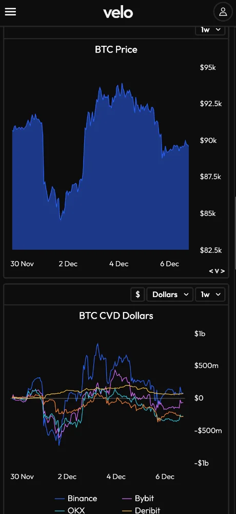 VeloData screenshots 3