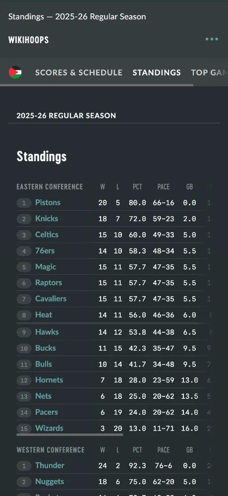 wikihoops screenshots 4