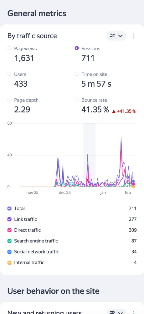 Yandex Metrika screenshots 1