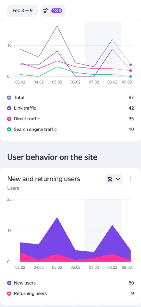 Yandex Metrika screenshots 4