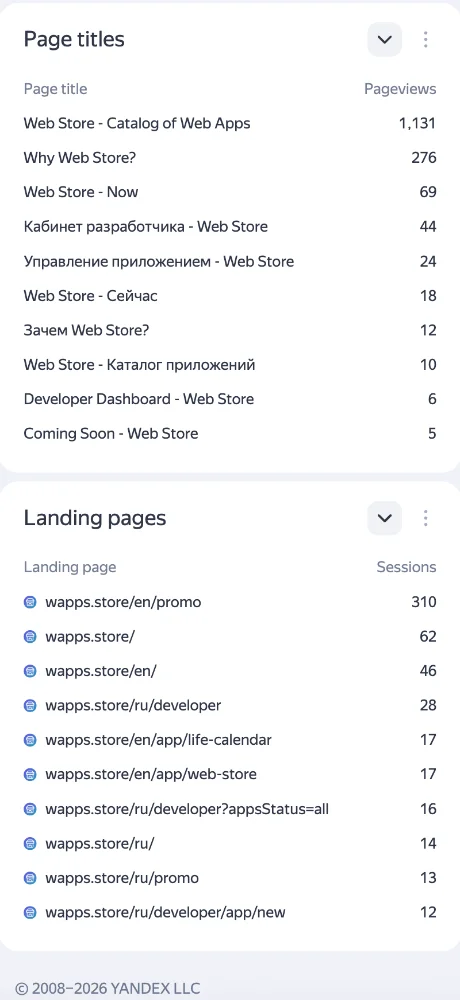 Yandex Metrika screenshots 5